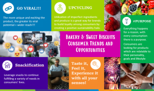 ADM Bakery Capabilities and Trends