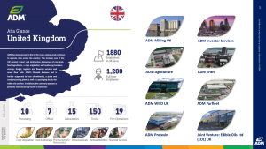 ADM UK Customer Day 2023